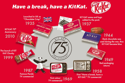 History of Kit Kat - with Kit Kat